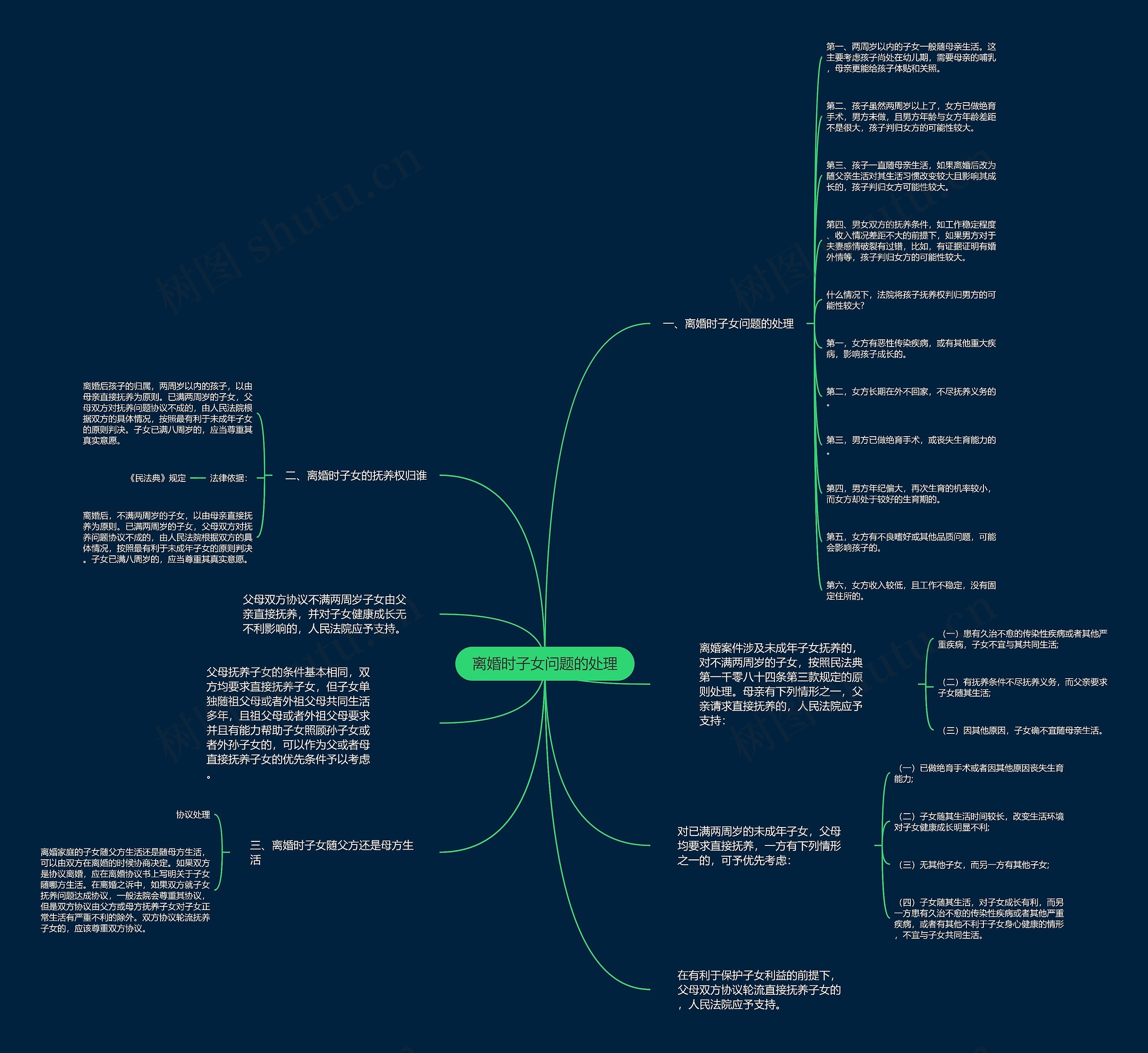 离婚时子女问题的处理 离婚时子女问题的处理