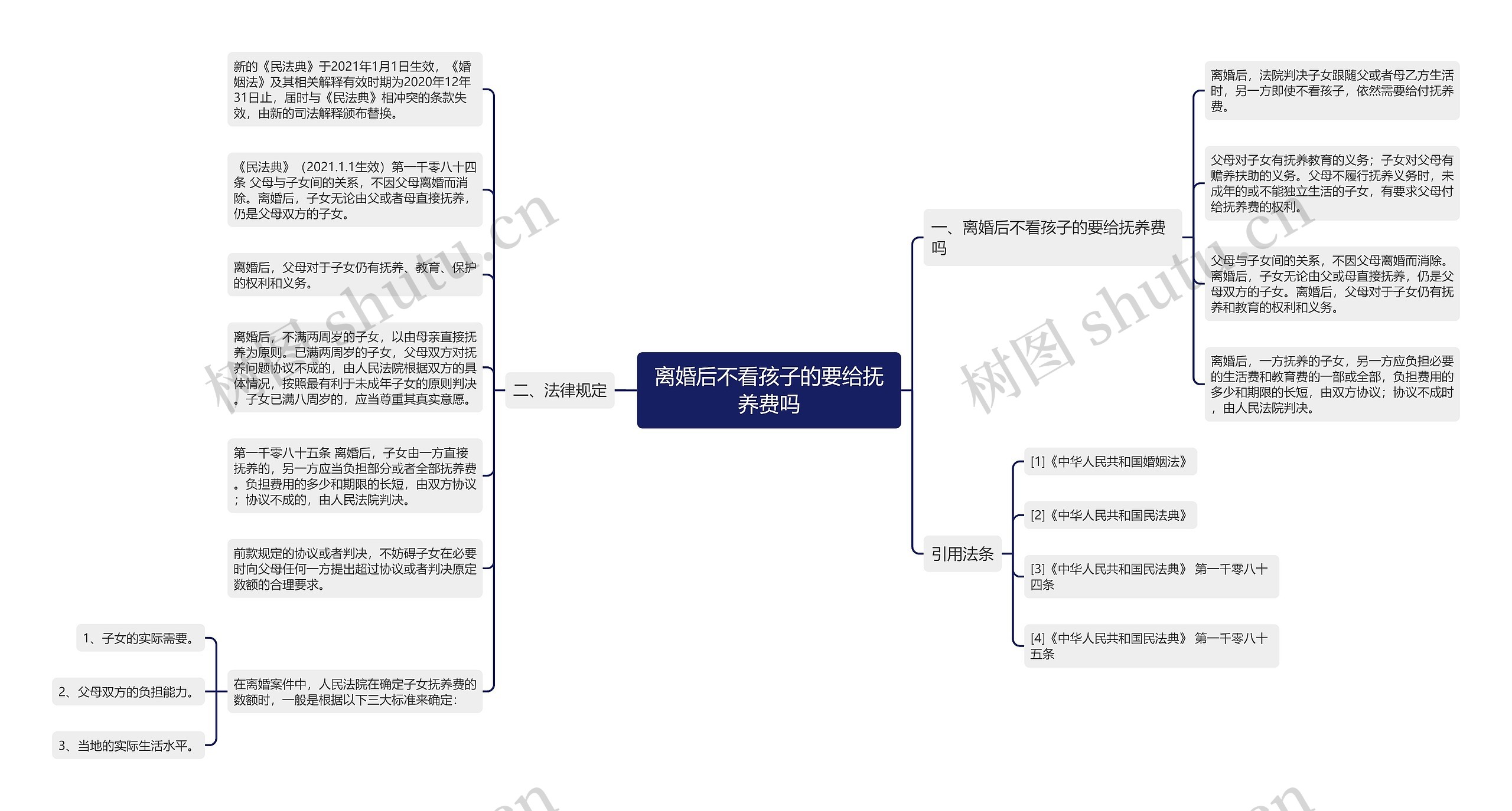 离婚后不看孩子的要给抚养费吗思维导图