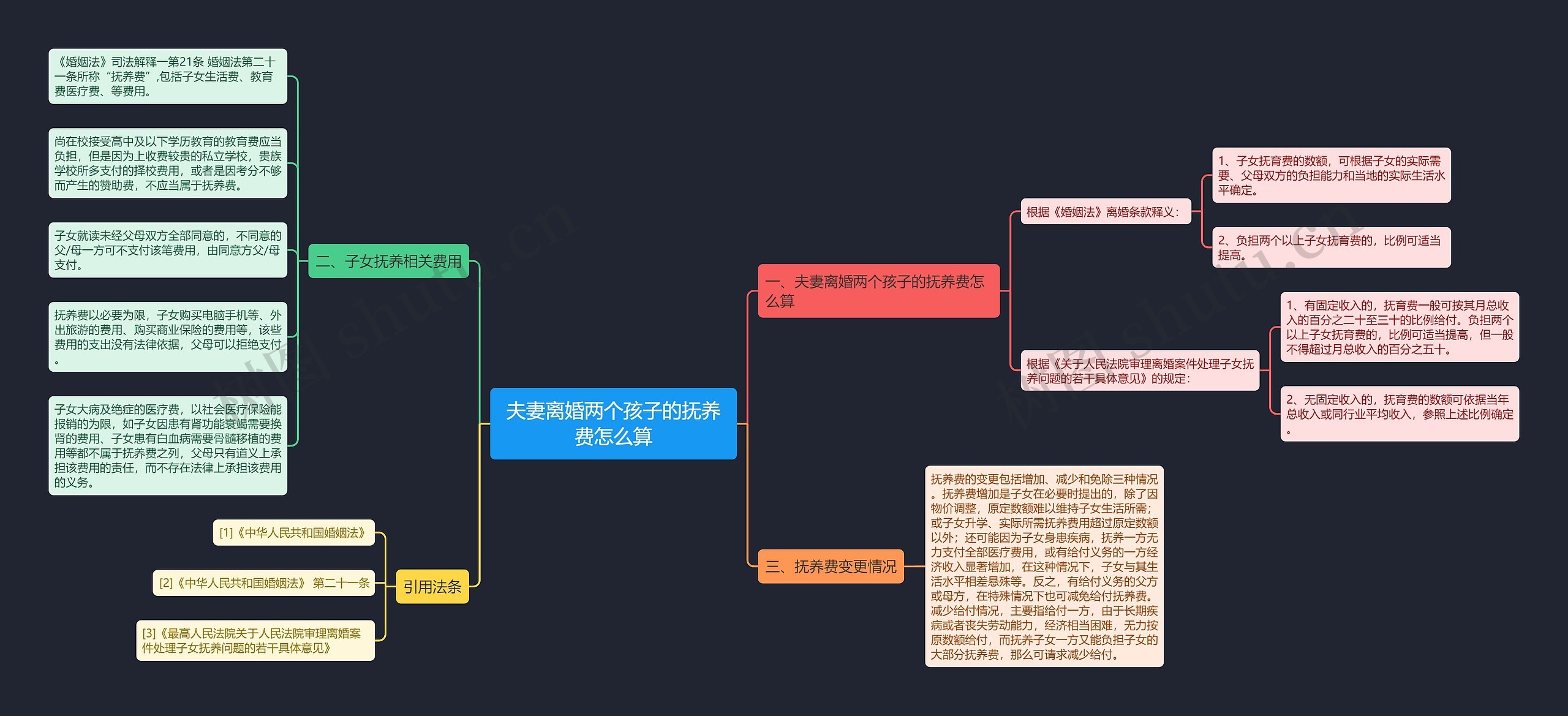 夫妻离婚两个孩子的抚养费怎么算 夫妻离婚两个孩子的抚养费怎么算
