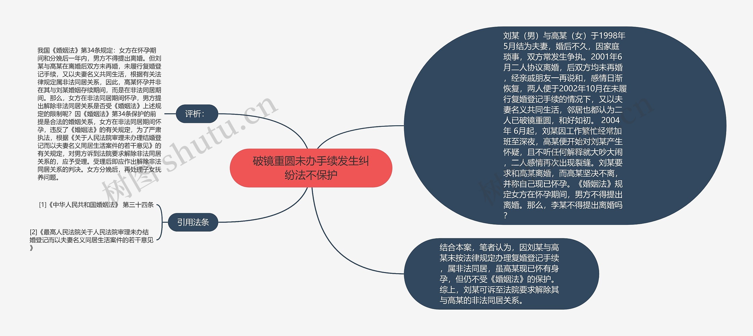 破镜重圆未办手续发生纠纷法不保护