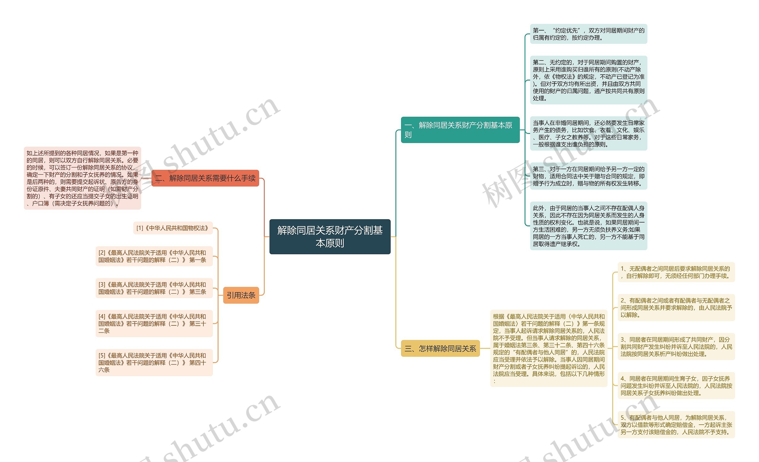 解除同居关系财产分割基本原则