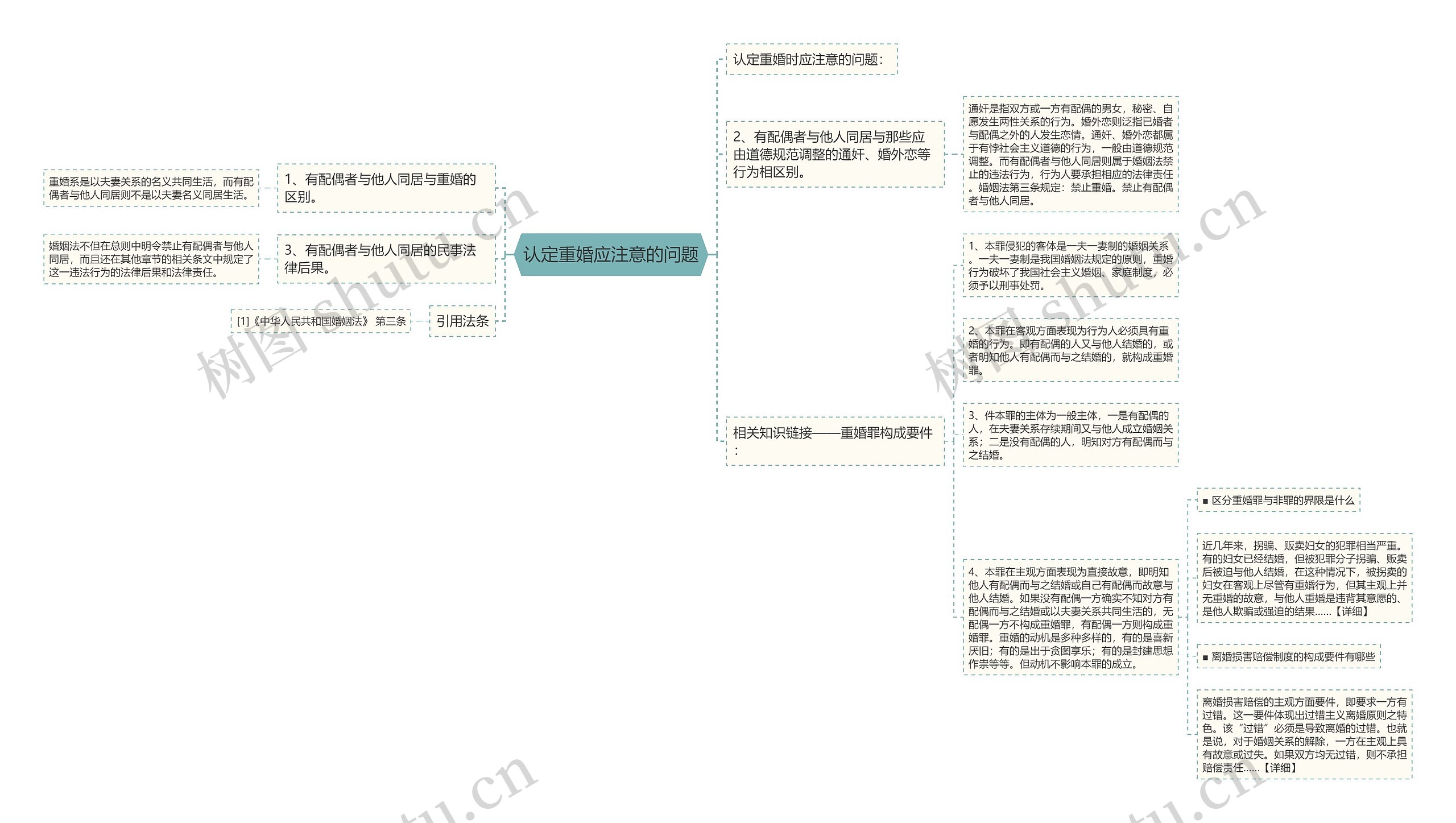 认定重婚应注意的问题