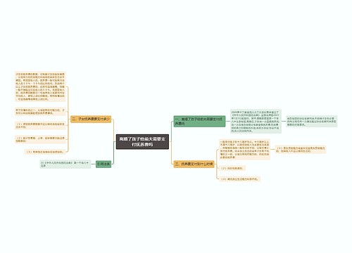 离婚了孩子给前夫需要支付抚养费吗