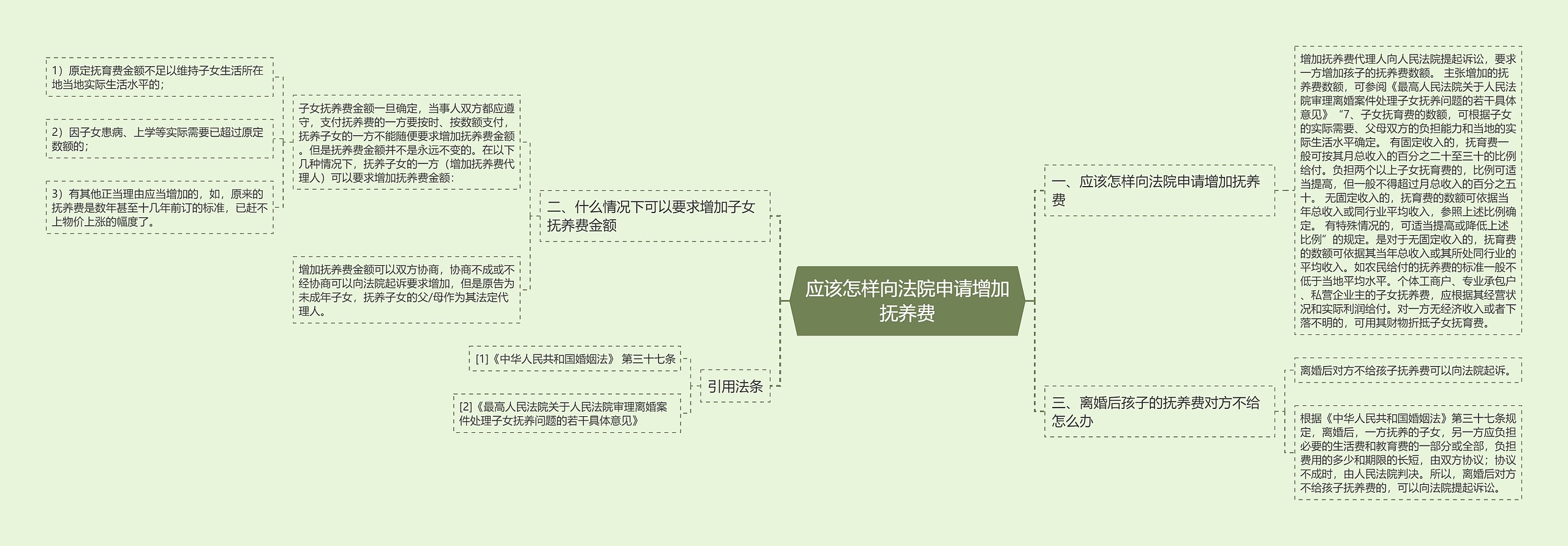 应该怎样向法院申请增加抚养费