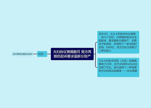 夫妇协议离婚数月 男方再婚后起诉要求重新分财产