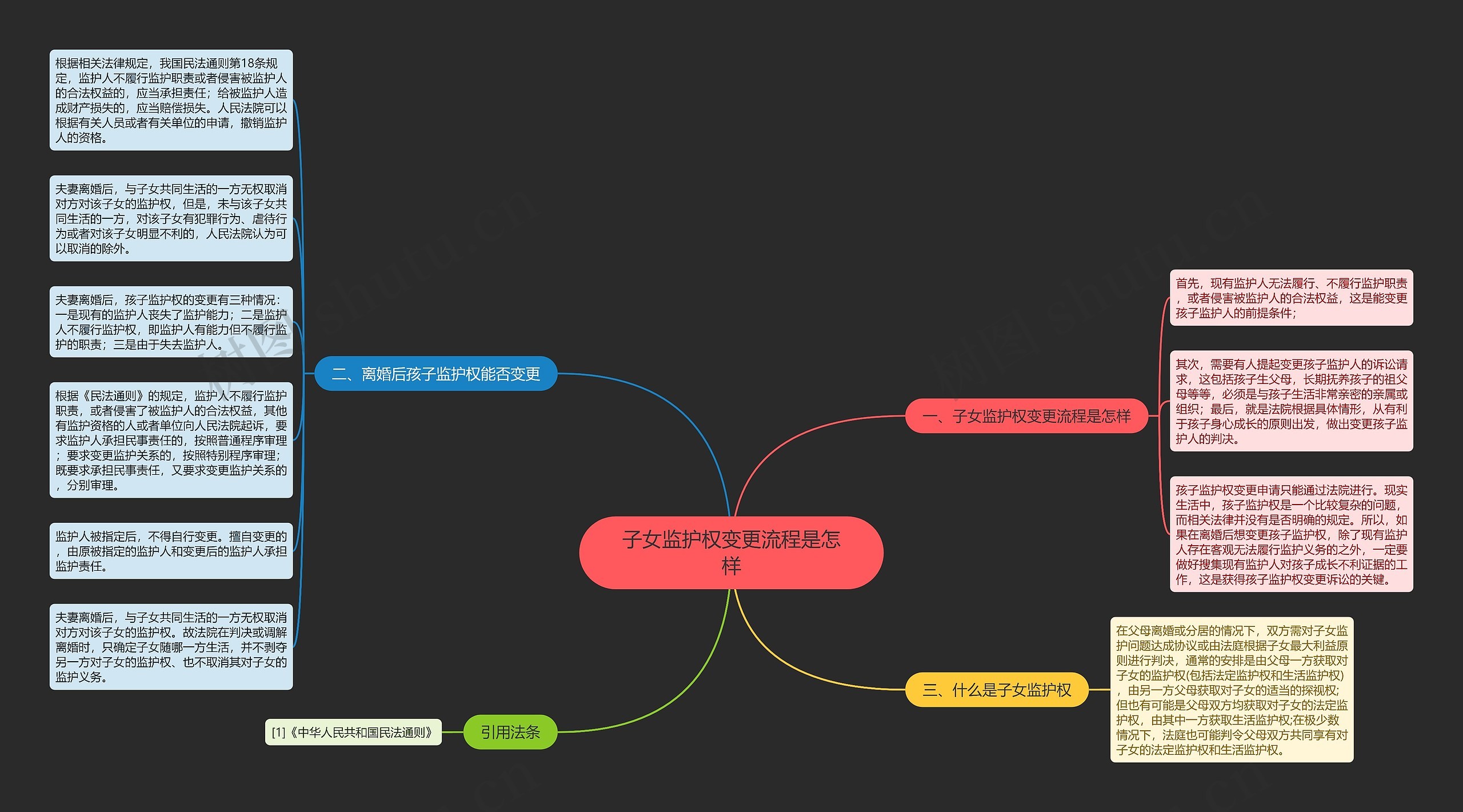 子女监护权变更流程是怎样思维导图