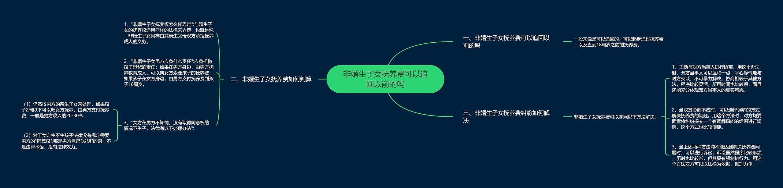 非婚生子女抚养费可以追回以前的吗 非婚生子女抚养费可以追回以前的吗