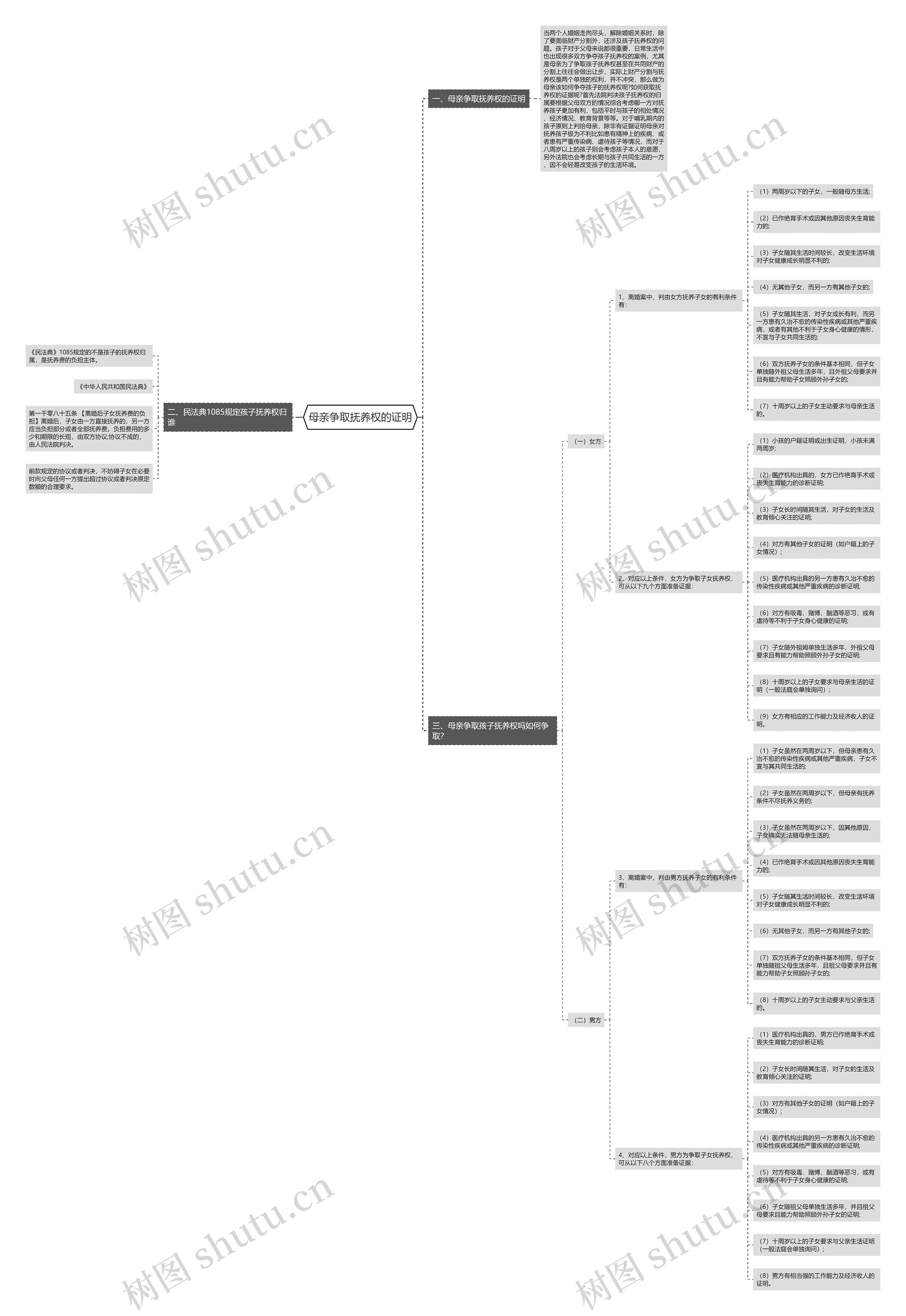 母亲争取抚养权的证明思维导图