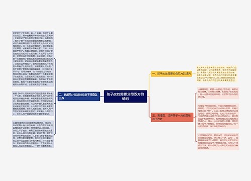 孩子改姓需要父母双方到场吗