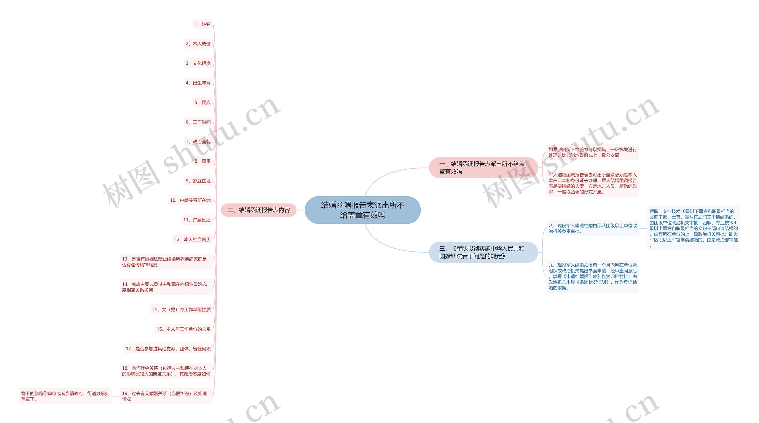 结婚函调报告表派出所不给盖章有效吗 结婚函调报告表派出所不给盖章有效吗