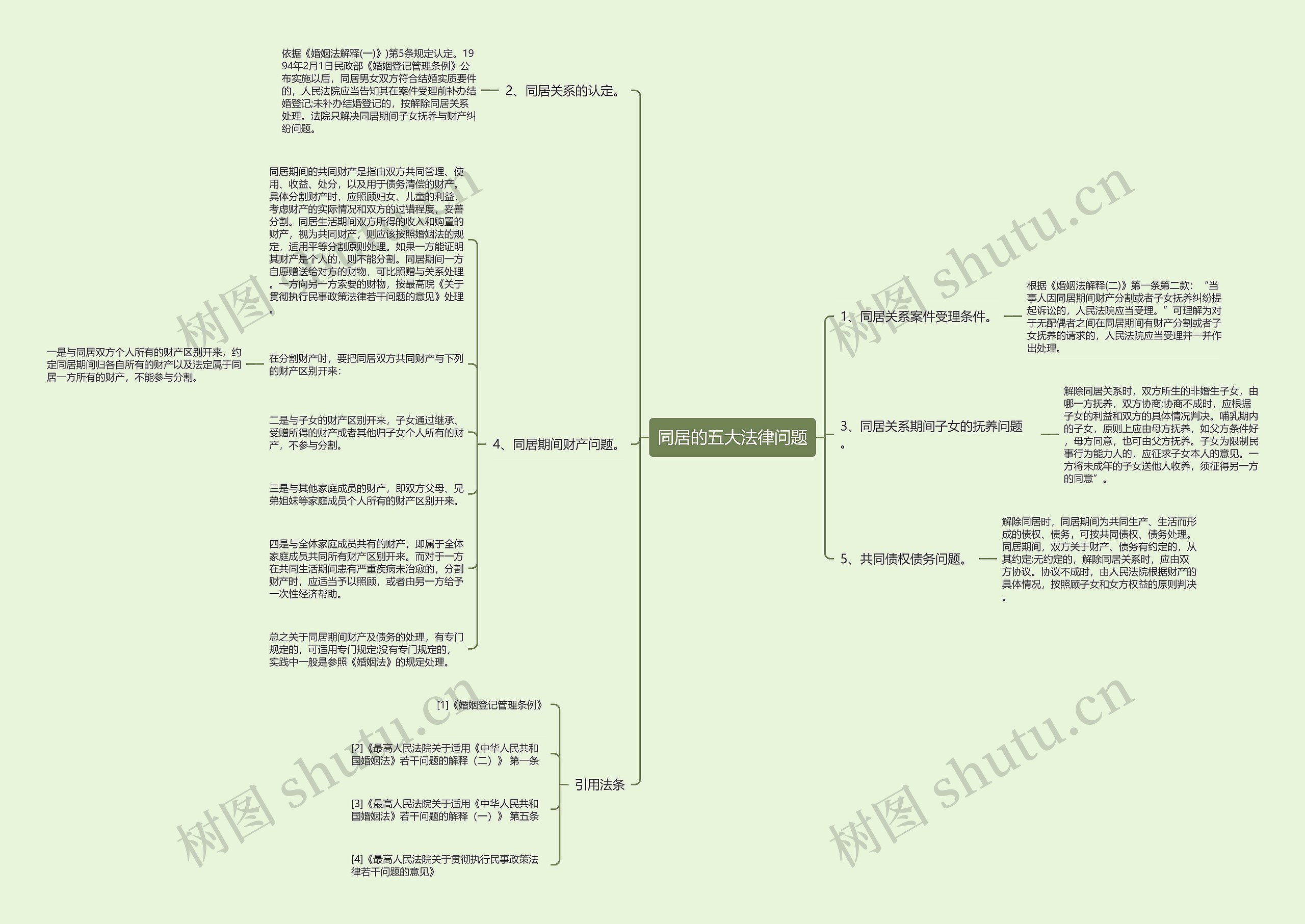 同居的五大法律问题思维导图