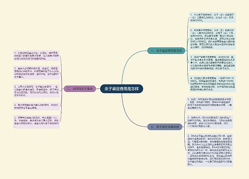 亲子鉴定费用是怎样