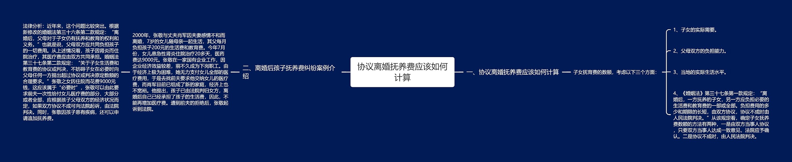 协议离婚抚养费应该如何计算思维导图