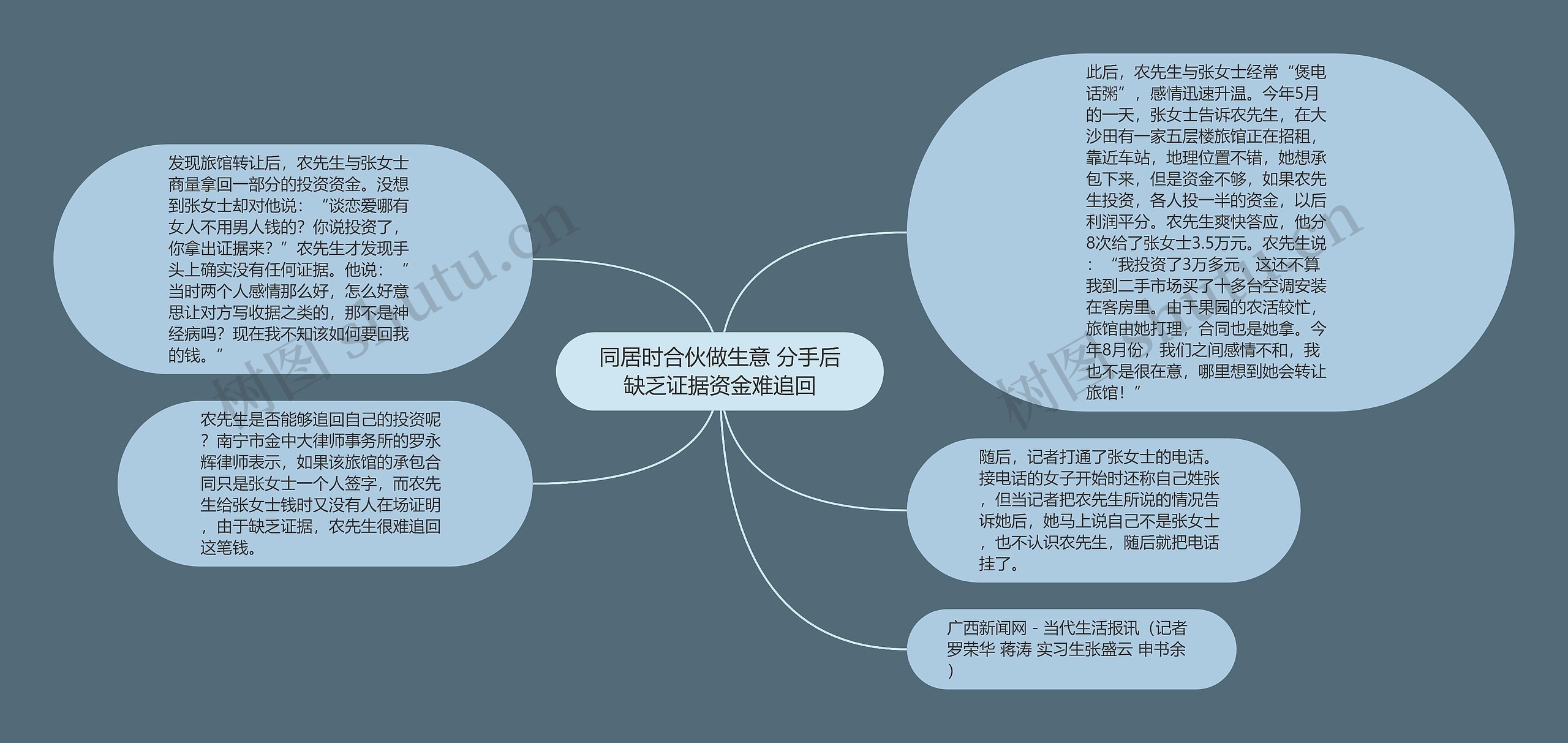 同居时合伙做生意 分手后缺乏证据资金难追回