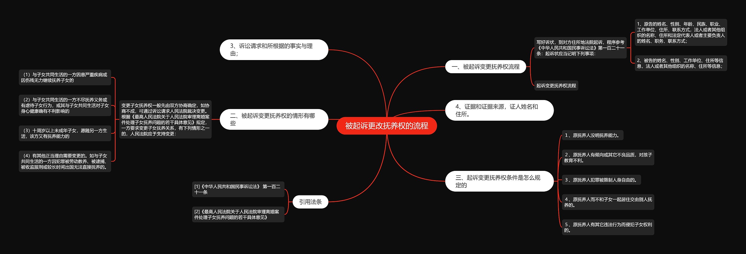 被起诉更改抚养权的流程