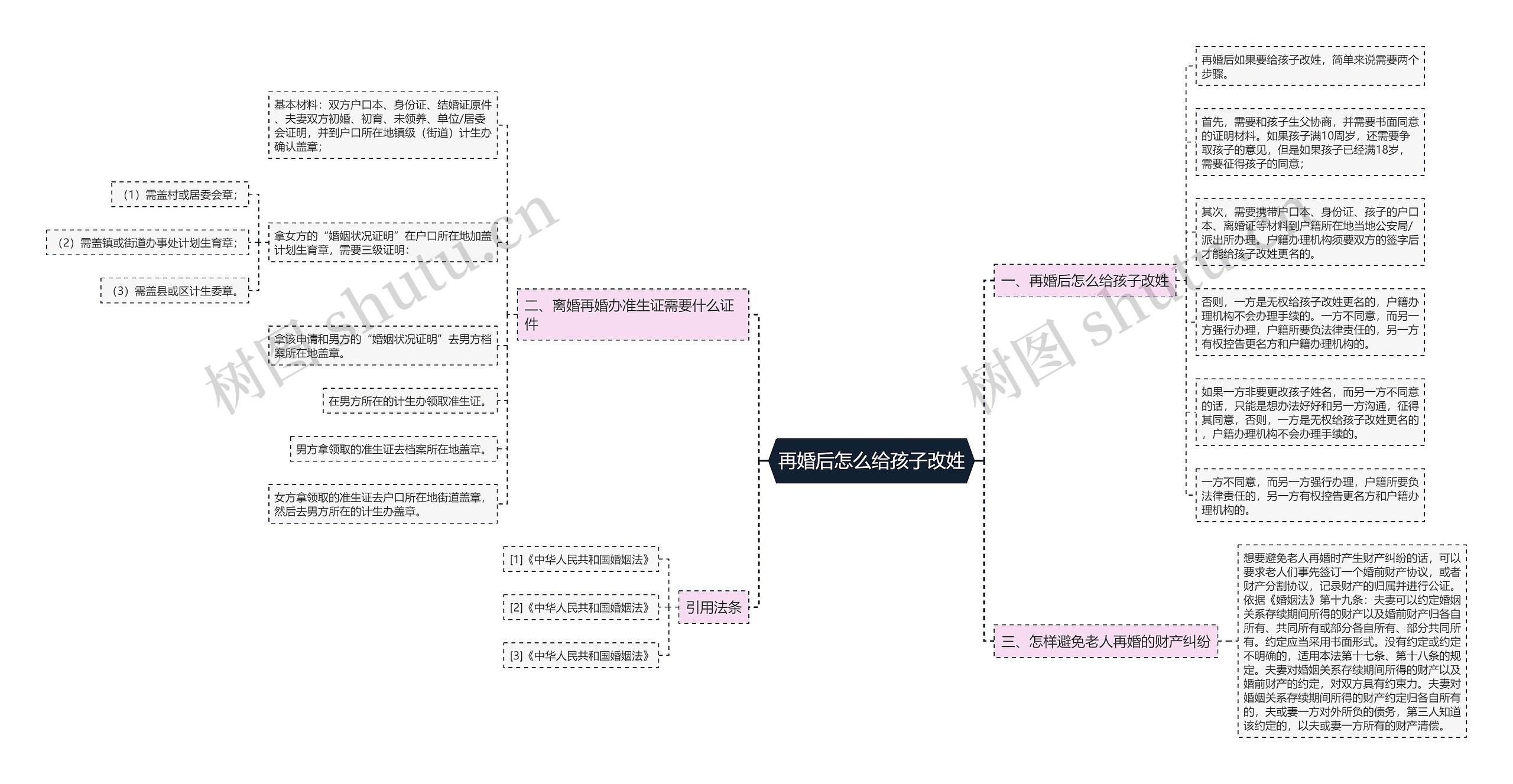 再婚后怎么给孩子改姓 再婚后怎么给孩子改姓