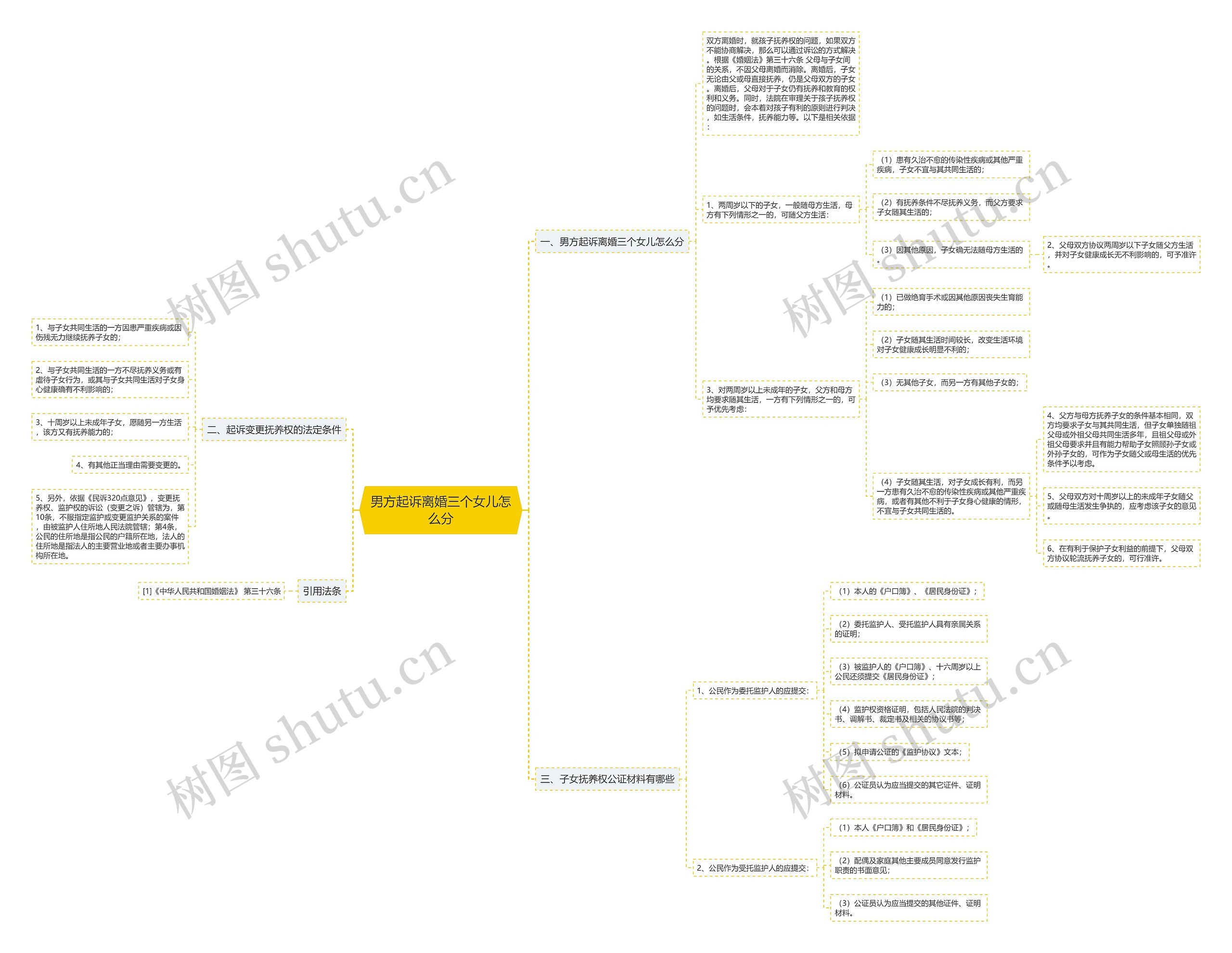 男方起诉离婚三个女儿怎么分 男方起诉离婚三个女儿怎么分
