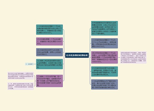 社会抚养费的收费标准