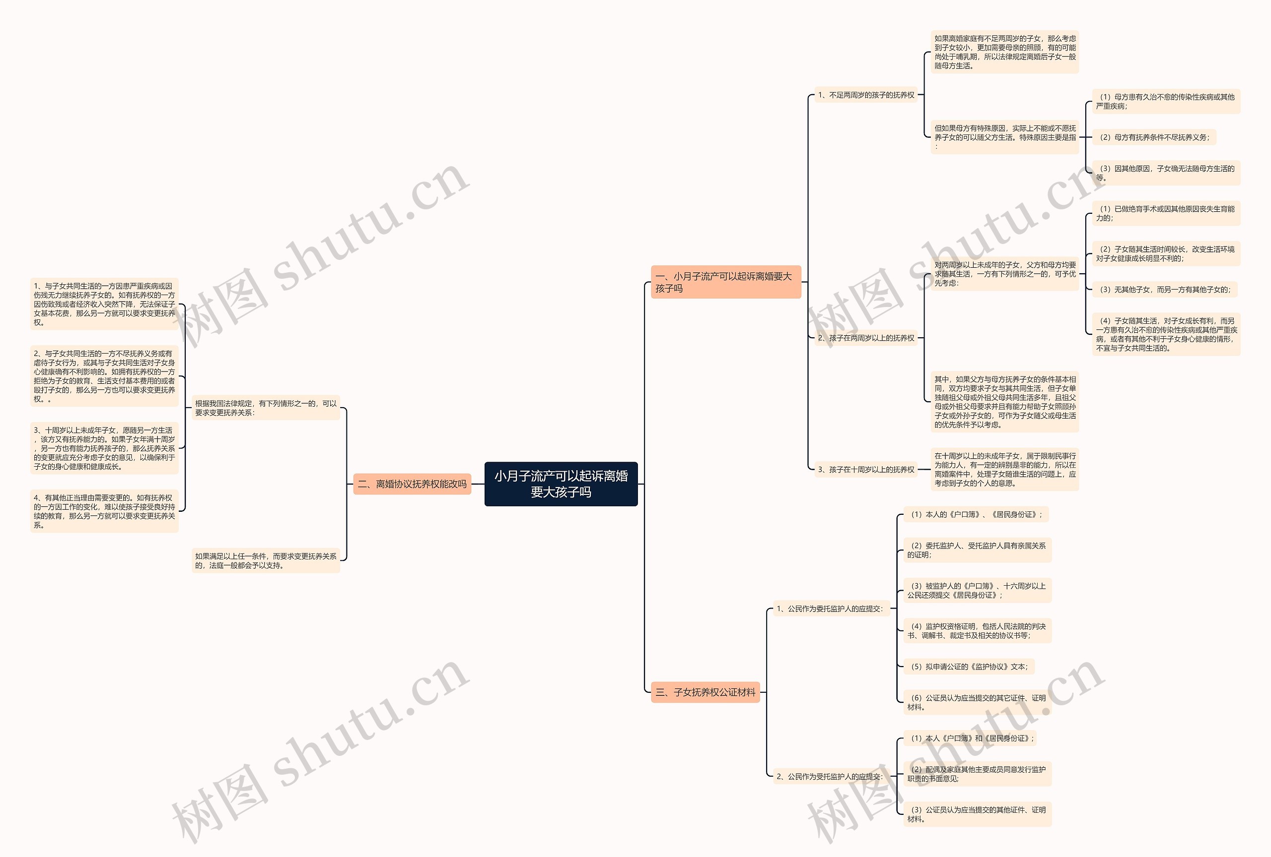 小月子流产可以起诉离婚要大孩子吗 小月子流产可以起诉离婚要大孩子吗