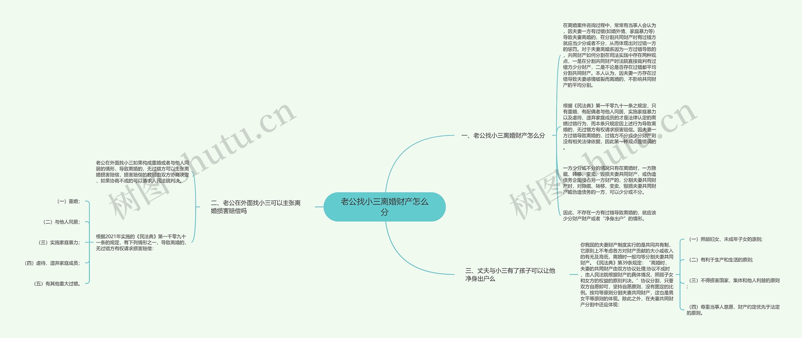 老公找小三离婚财产怎么分思维导图