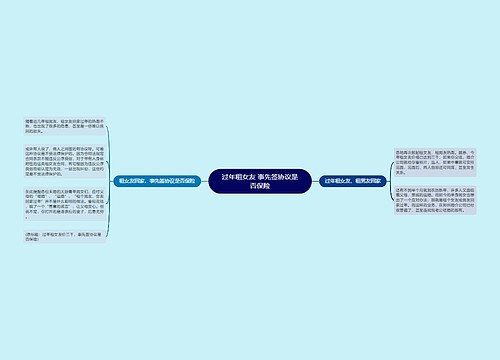 过年租女友 事先签协议是否保险