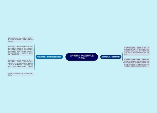 过年租女友 事先签协议是否保险