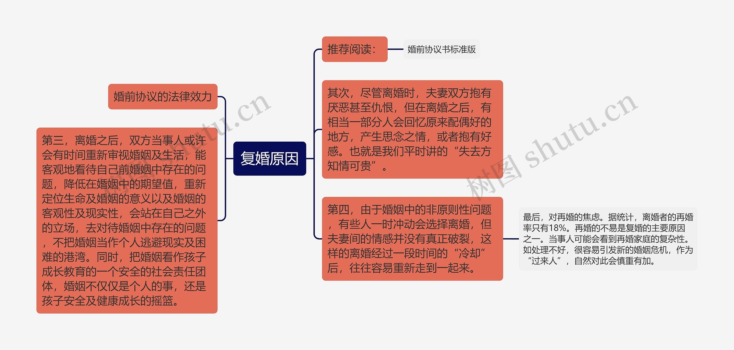 复婚原因 复婚原因