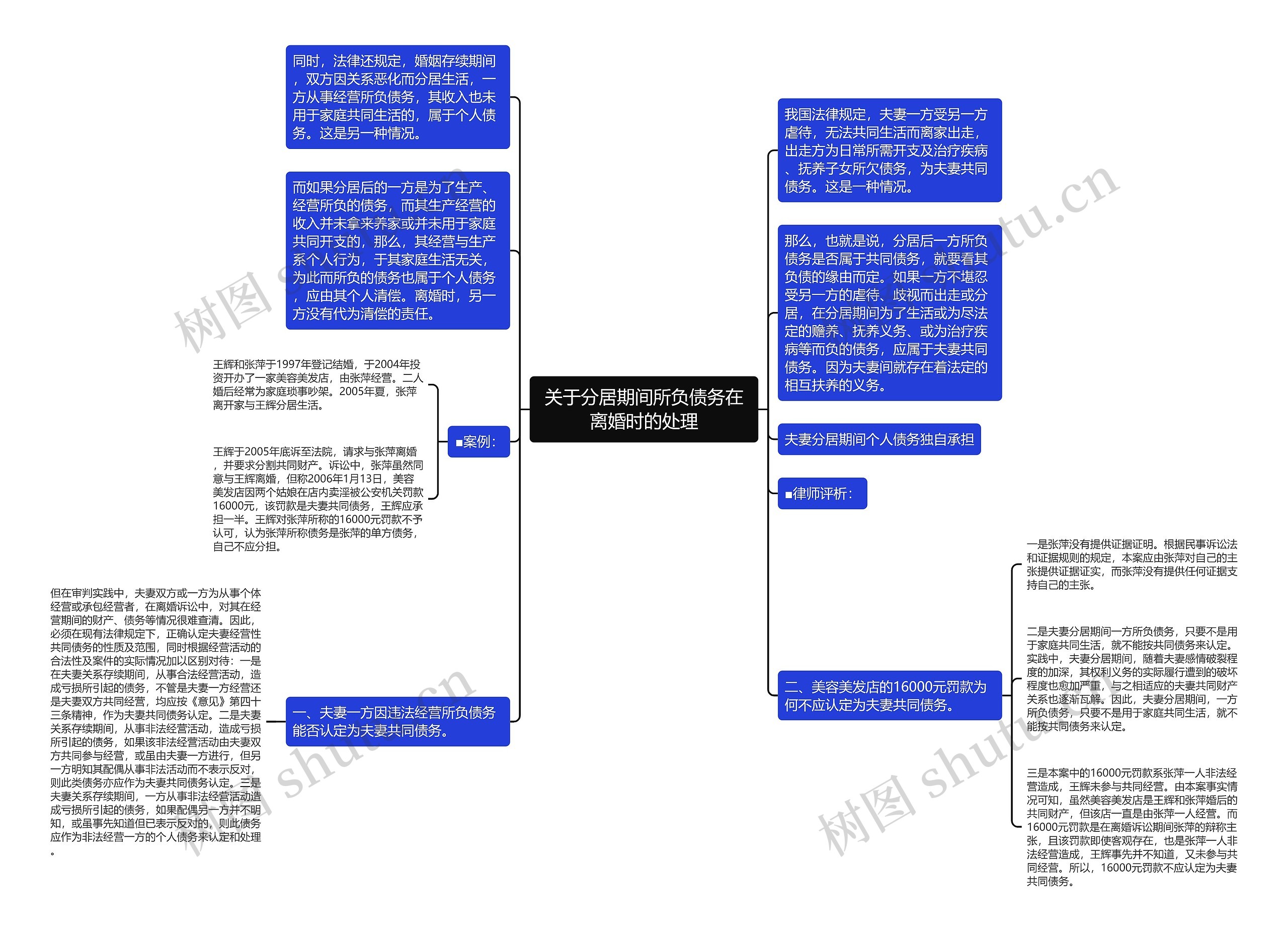 关于分居期间所负债务在离婚时的处理思维导图