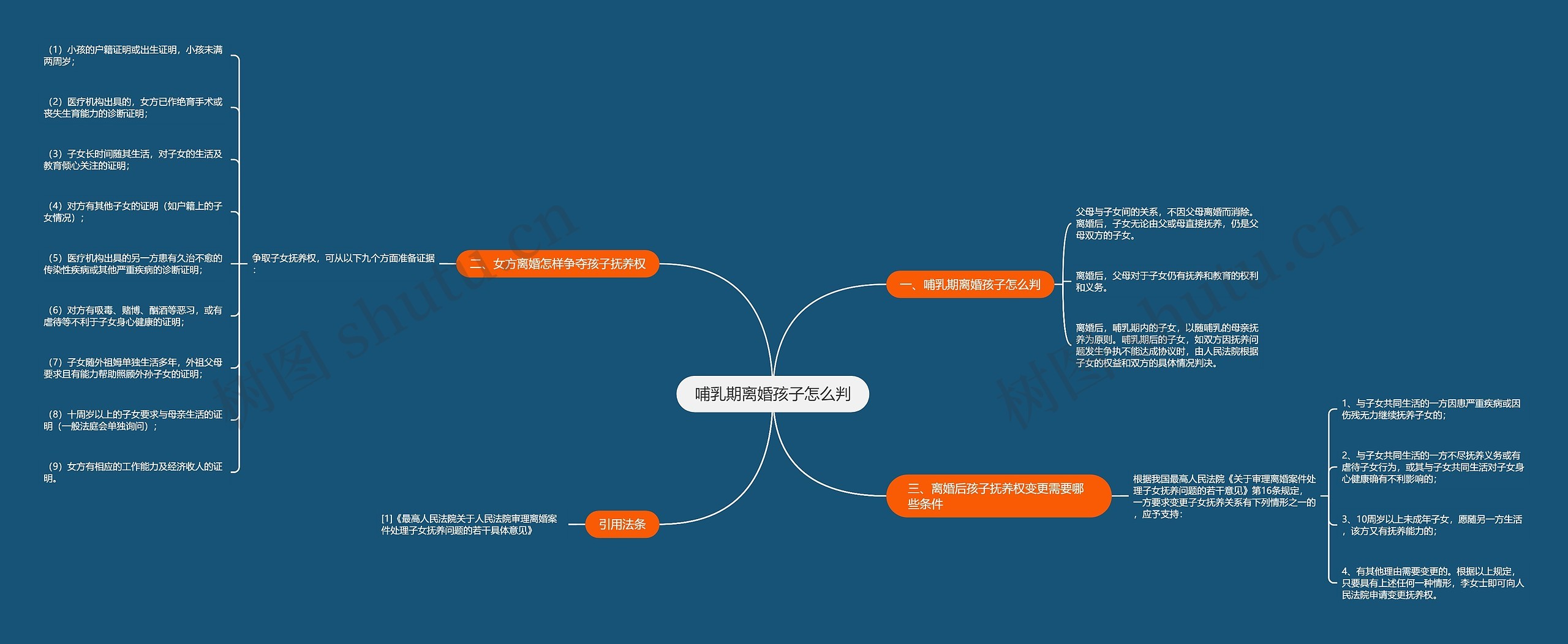 哺乳期离婚孩子怎么判 哺乳期离婚孩子怎么判