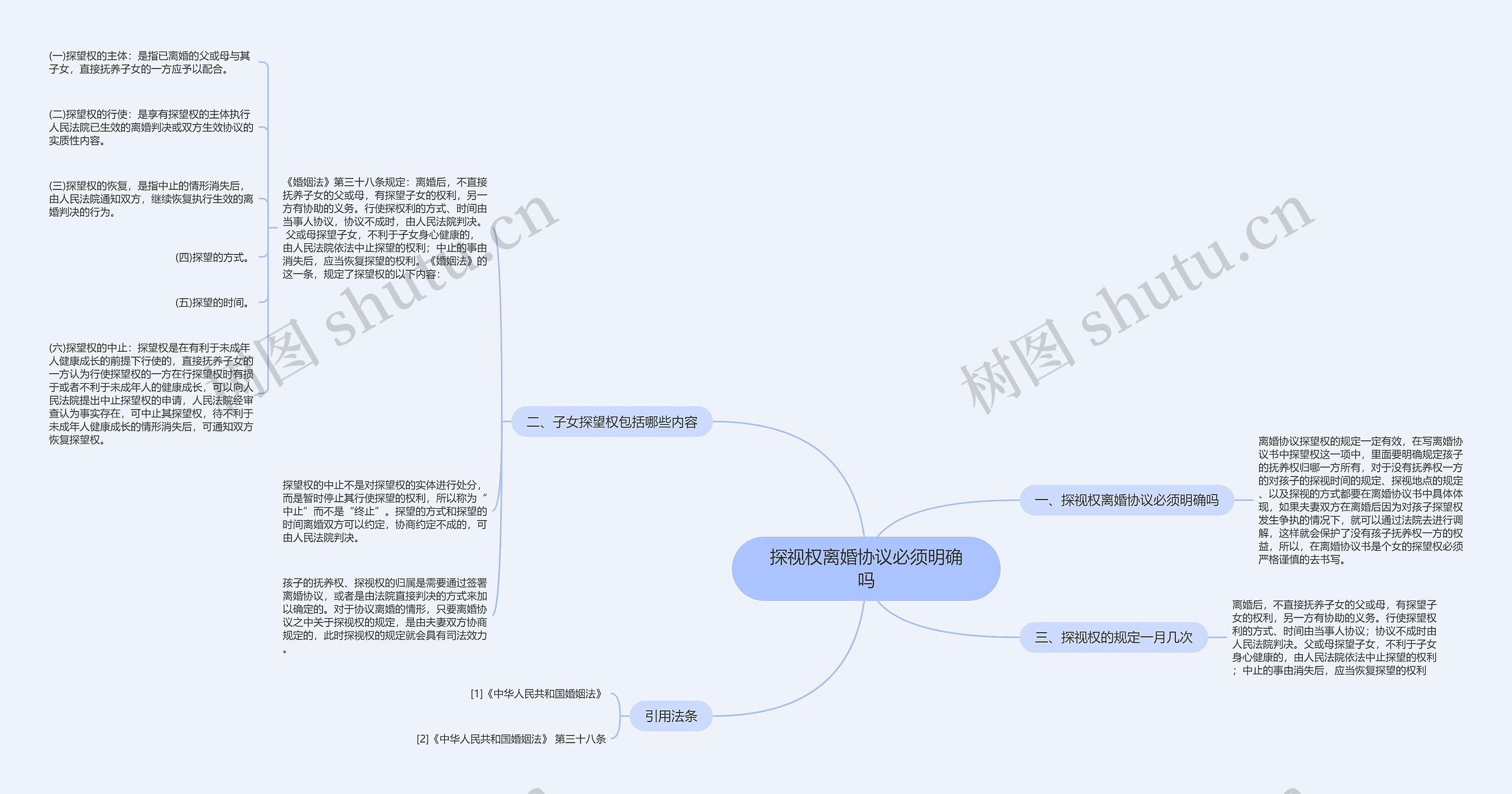 探视权离婚协议必须明确吗思维导图