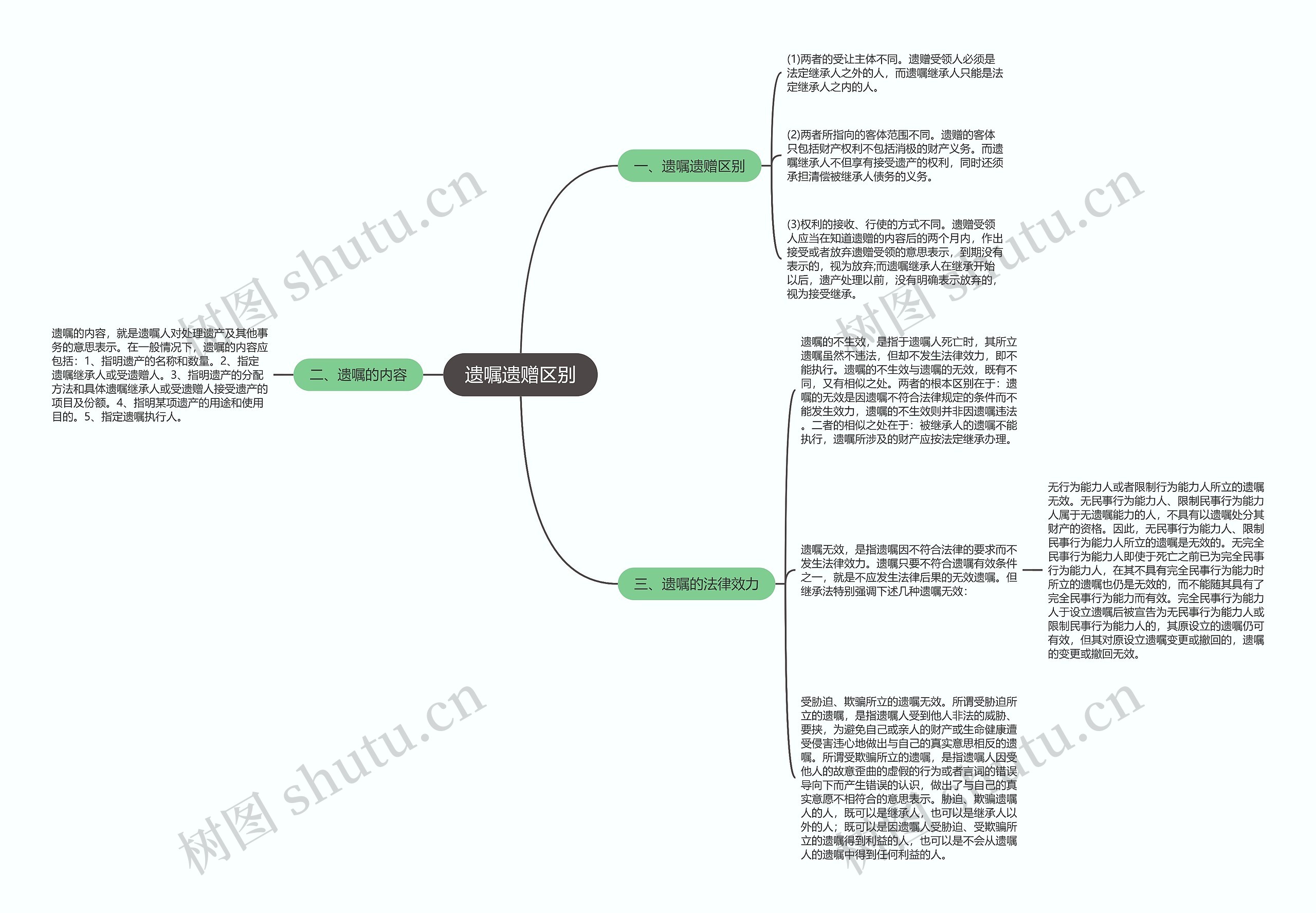 遗嘱遗赠区别 遗嘱遗赠区别