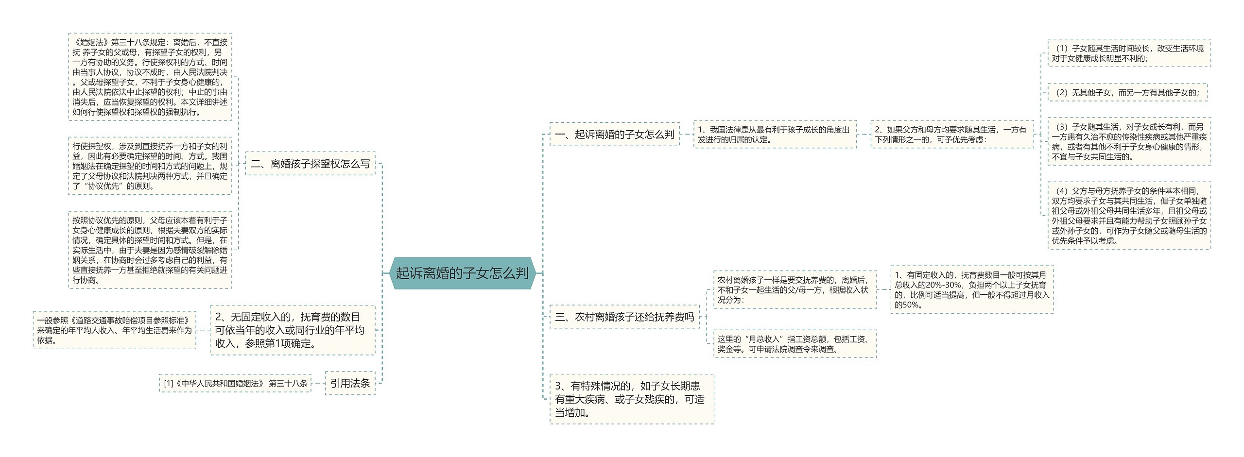 起诉离婚的子女怎么判