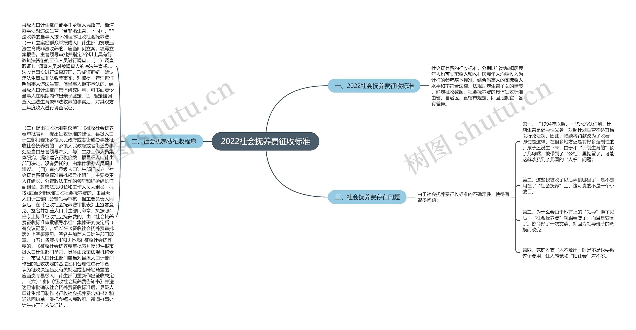 2022社会抚养费征收标准 2022社会抚养费征收标准