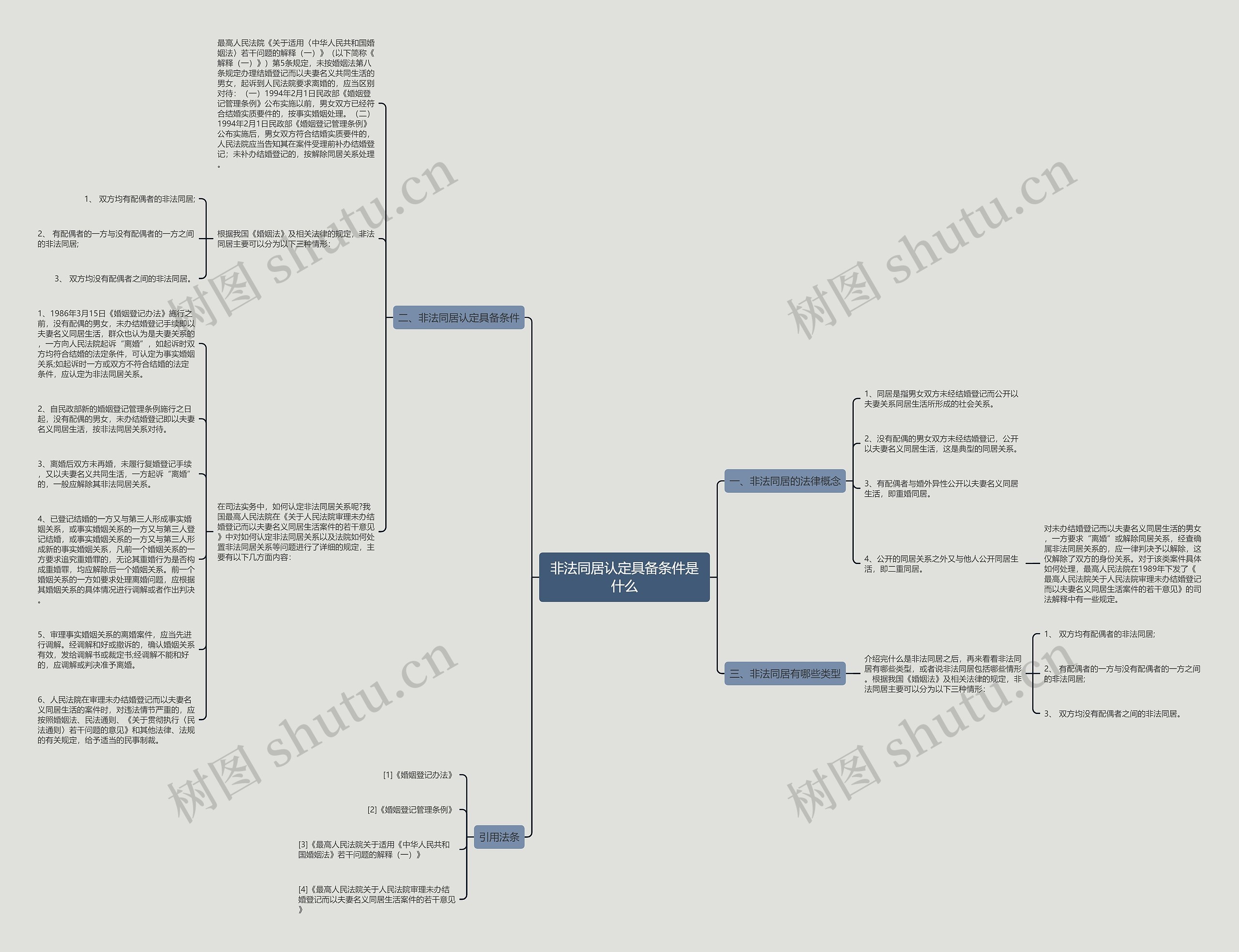 非法同居认定具备条件是什么思维导图