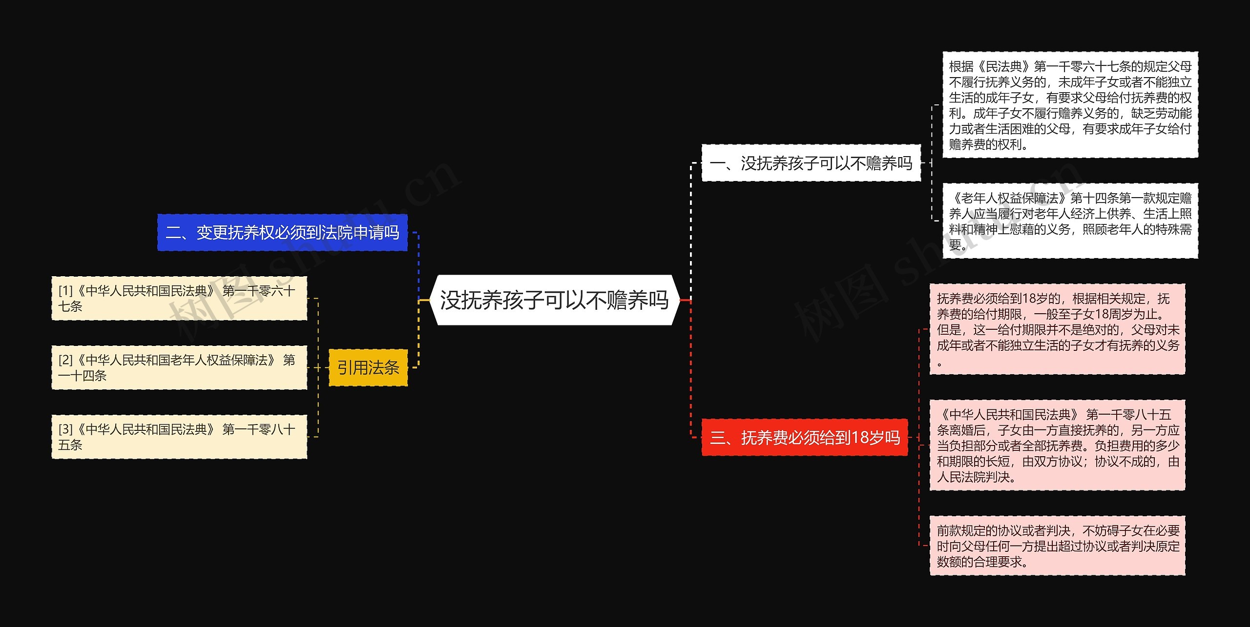 没抚养孩子可以不赡养吗