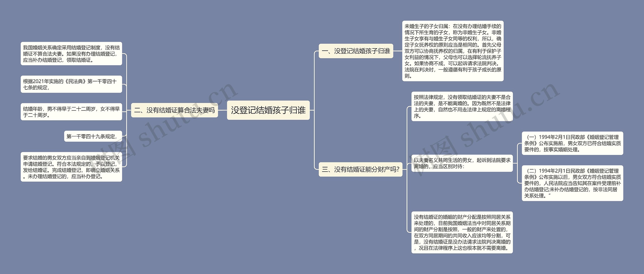 没登记结婚孩子归谁思维导图