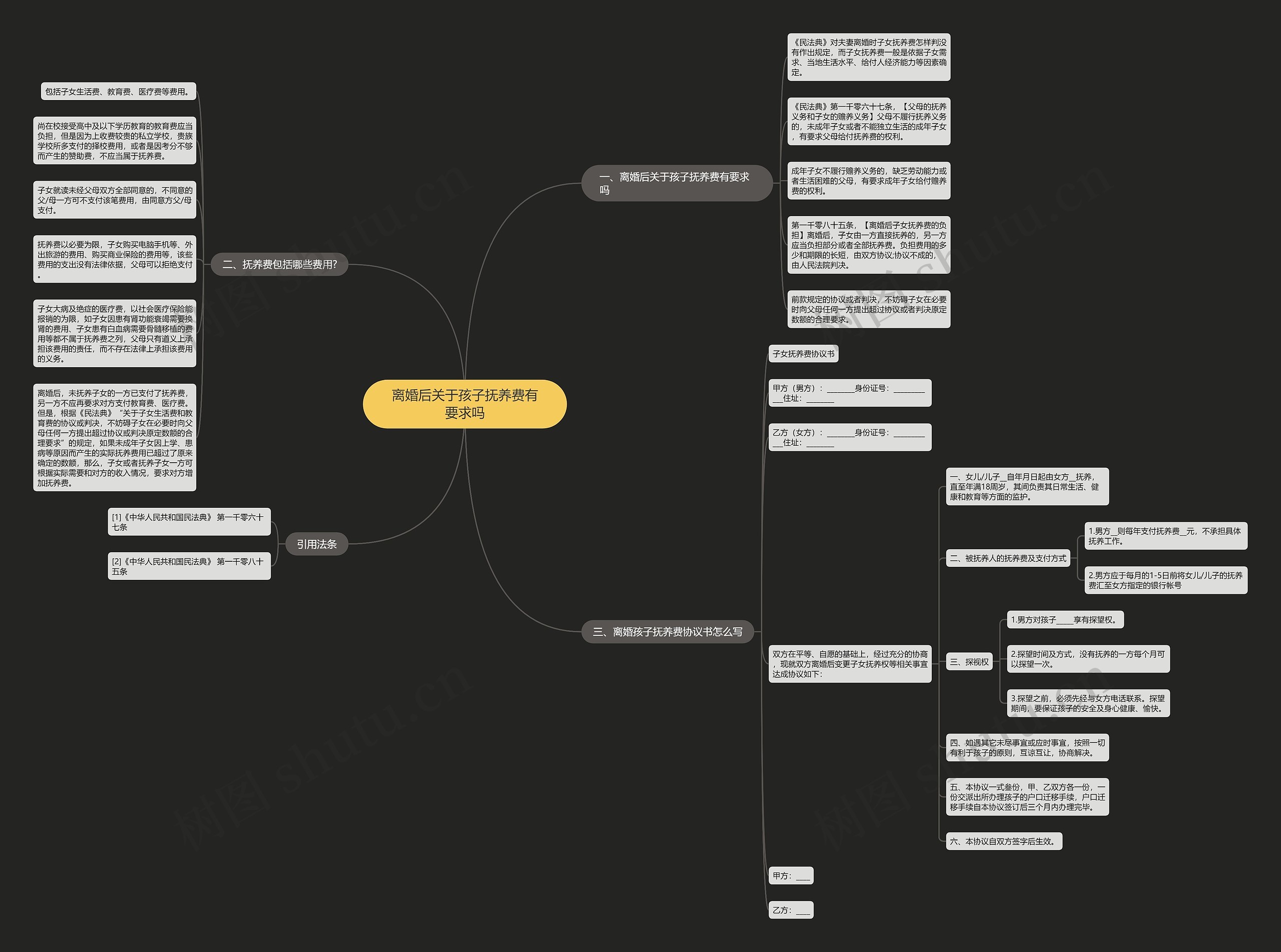 离婚后关于孩子抚养费有要求吗思维导图