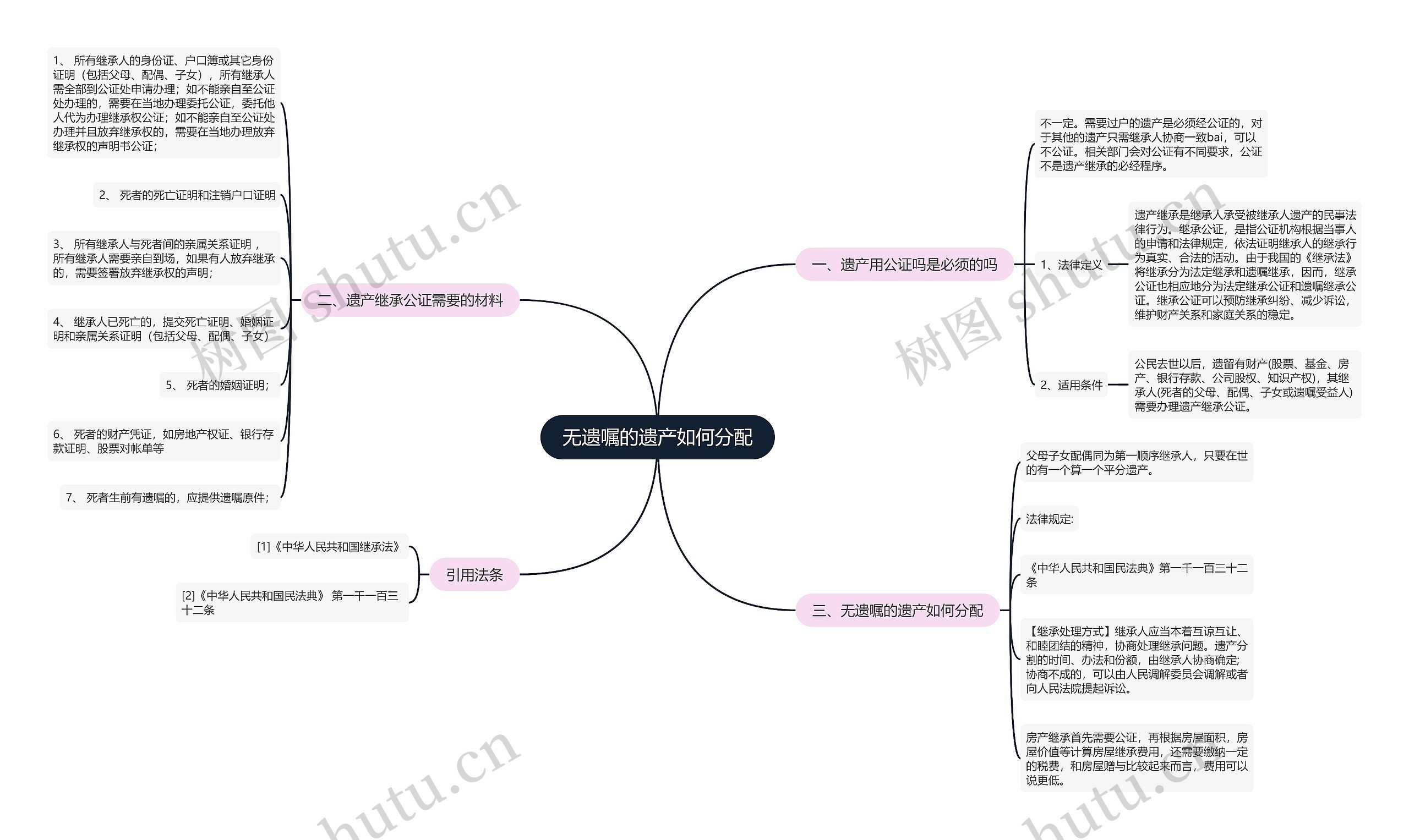 无遗嘱的遗产如何分配 无遗嘱的遗产如何分配