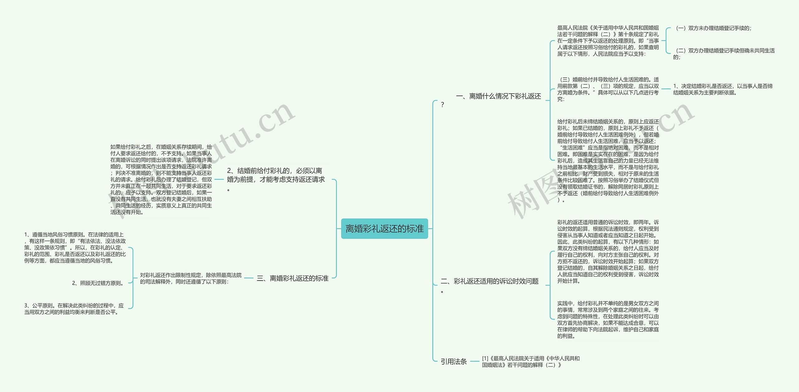 离婚彩礼返还的标准思维导图