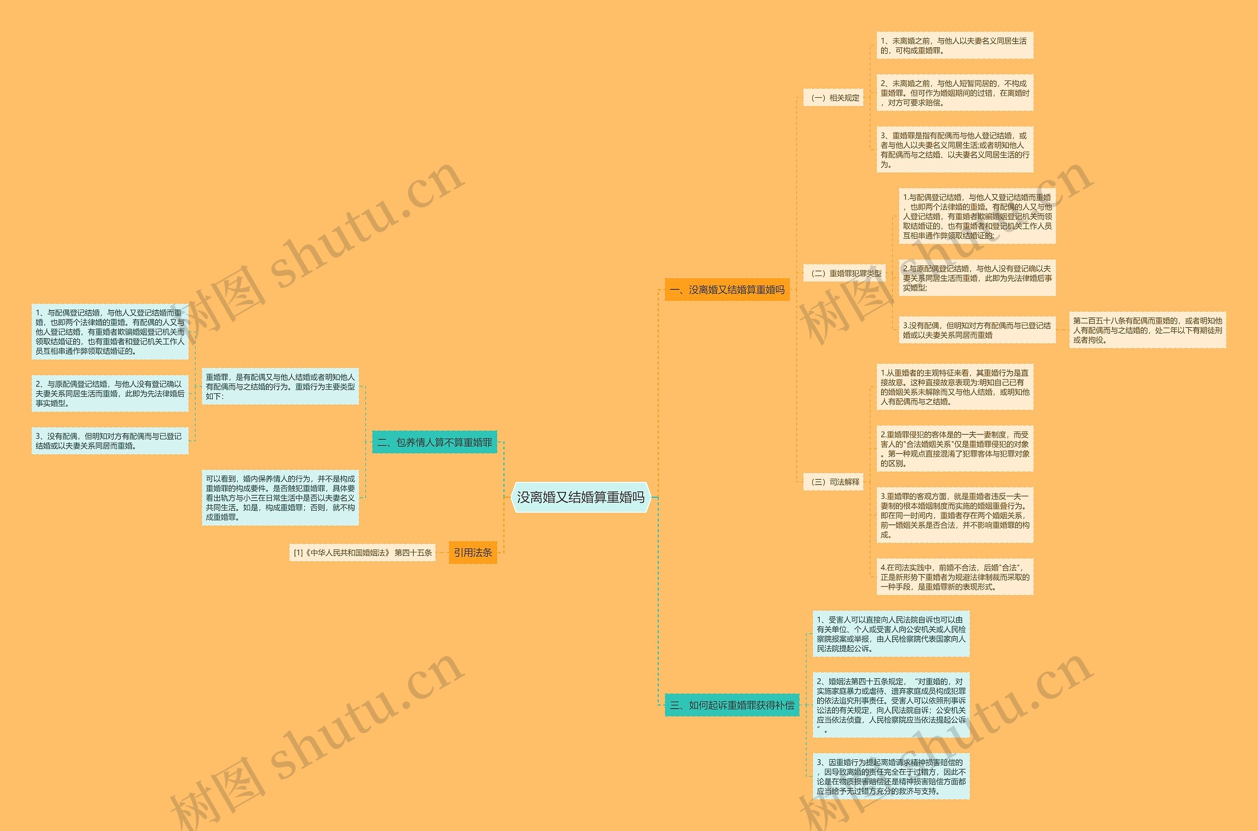 没离婚又结婚算重婚吗思维导图