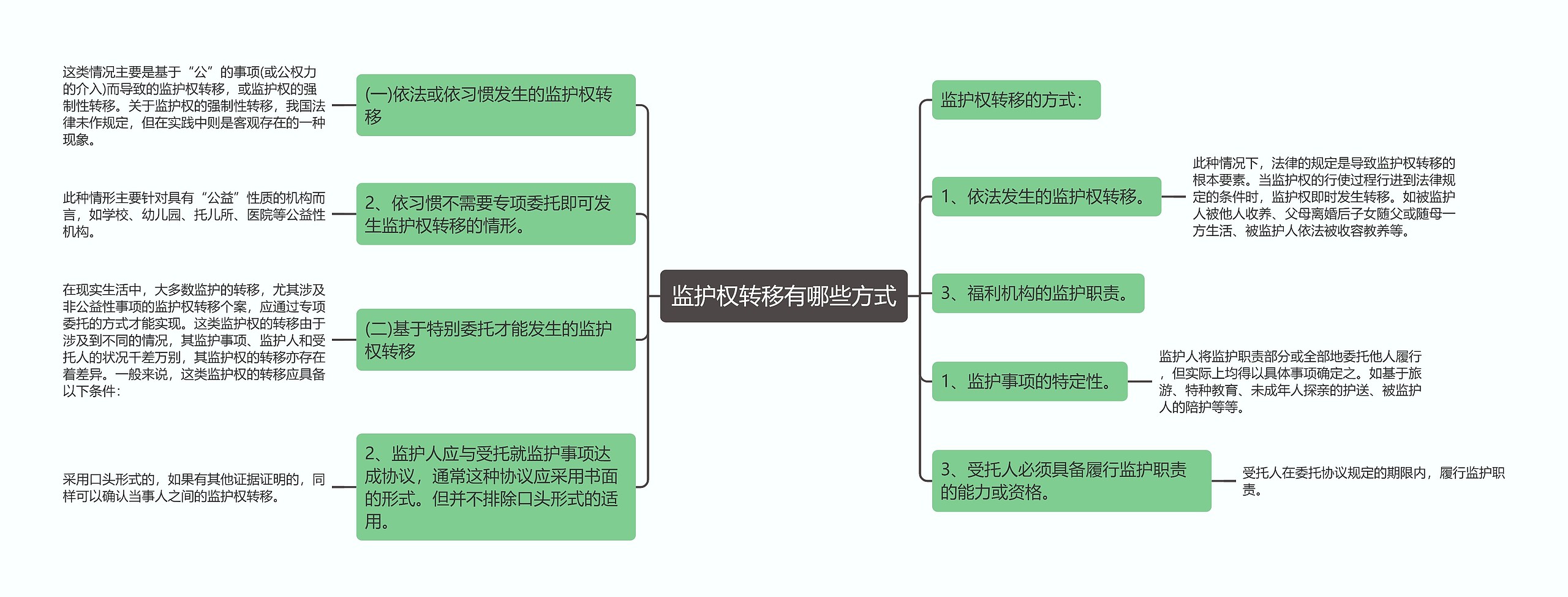 监护权转移有哪些方式