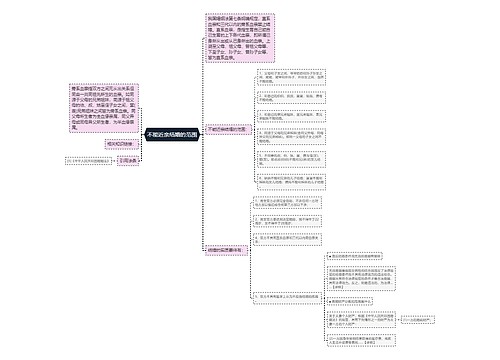 不能近亲结婚的范围