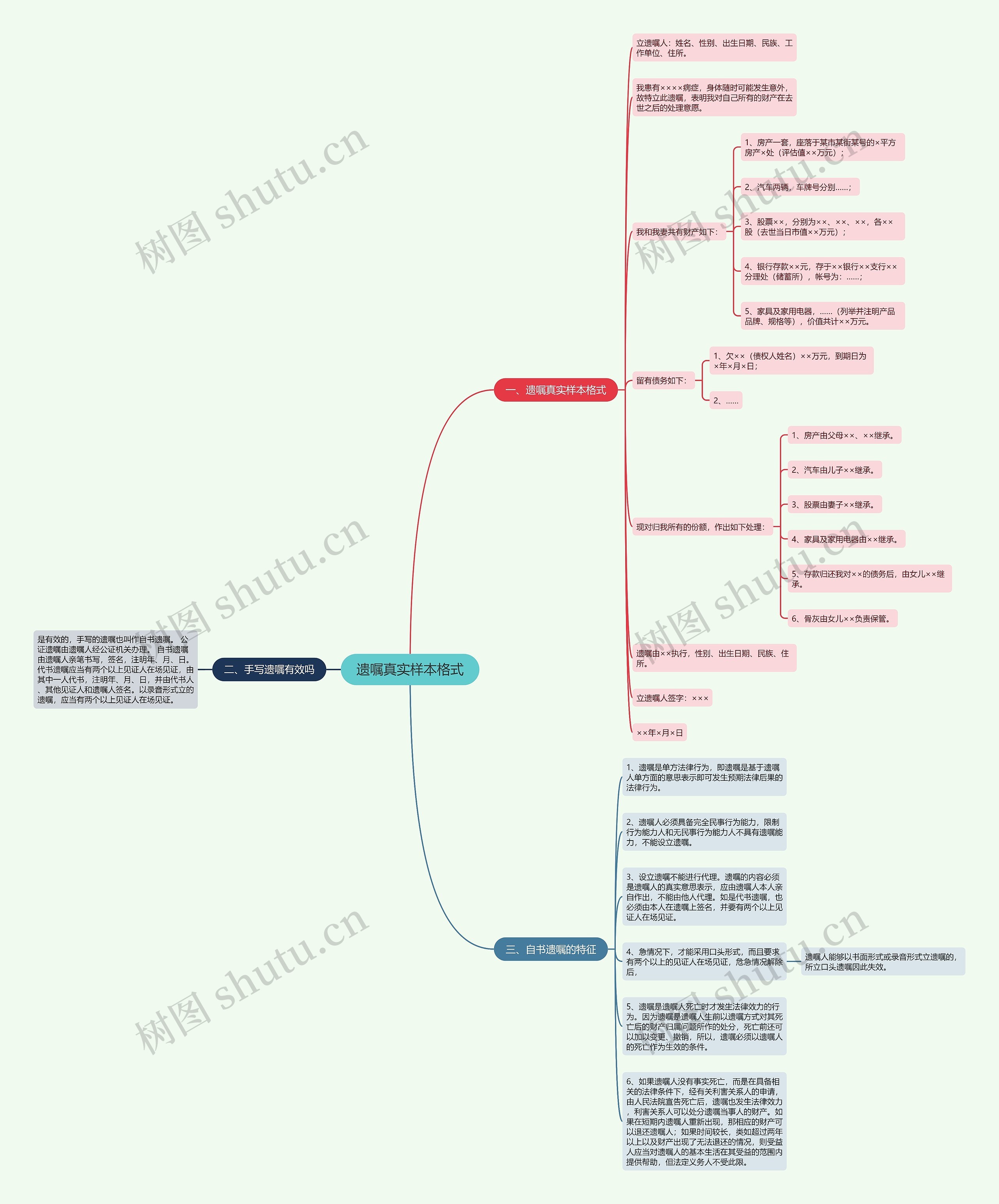 遗嘱真实样本格式思维导图