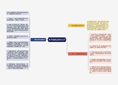 电子婚姻证明怎么开