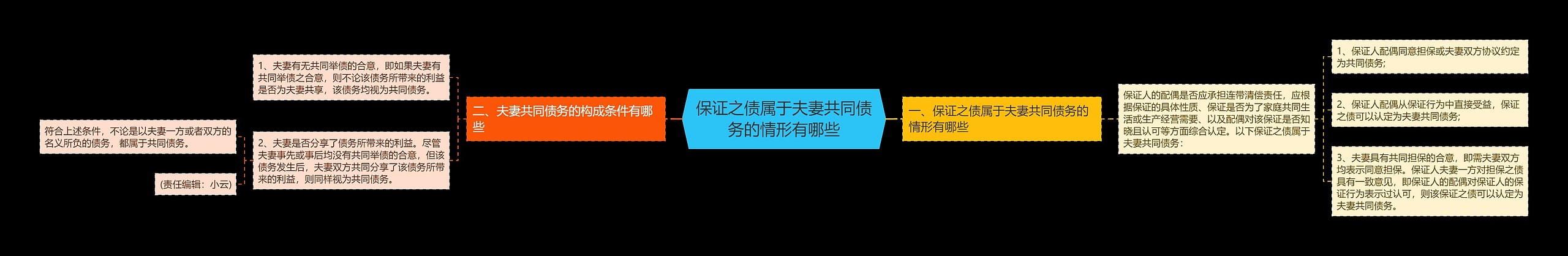 保证之债属于夫妻共同债务的情形有哪些