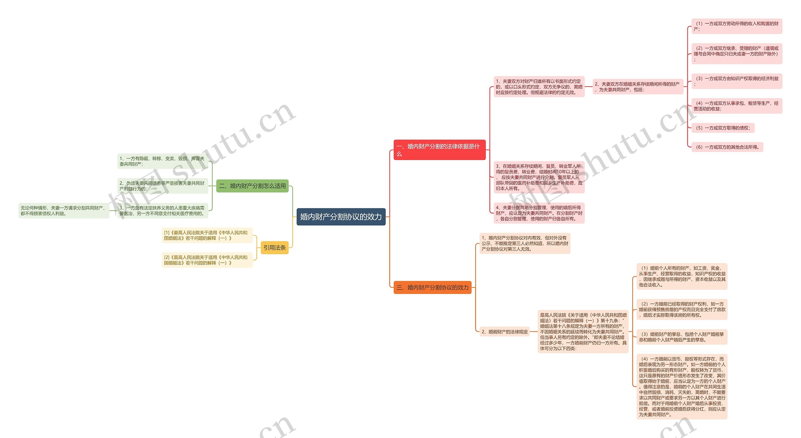 婚内财产分割协议的效力 婚内财产分割协议的效力