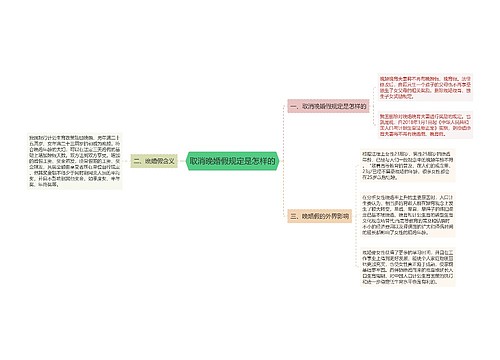 取消晚婚假规定是怎样的