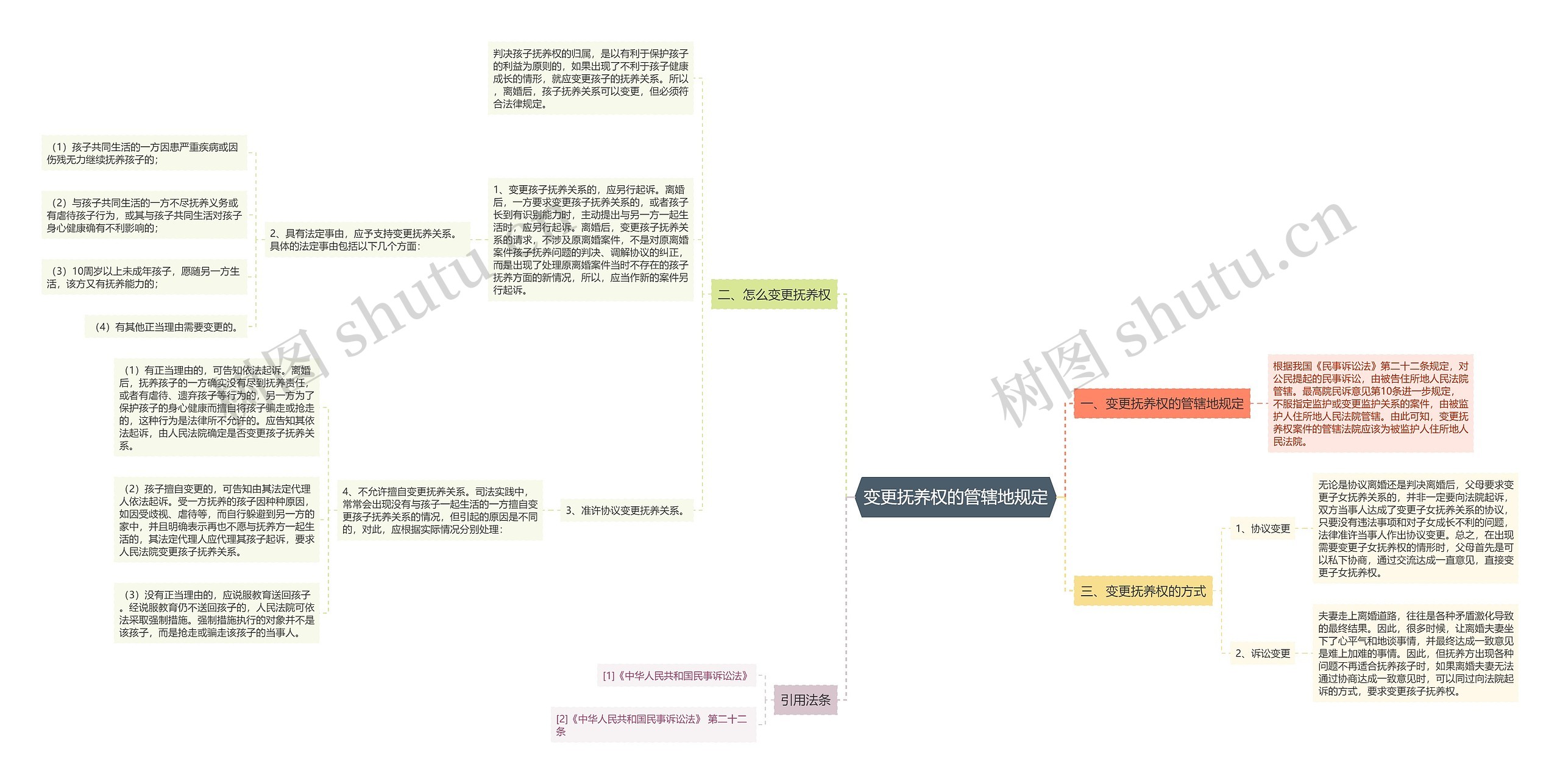 变更抚养权的管辖地规定