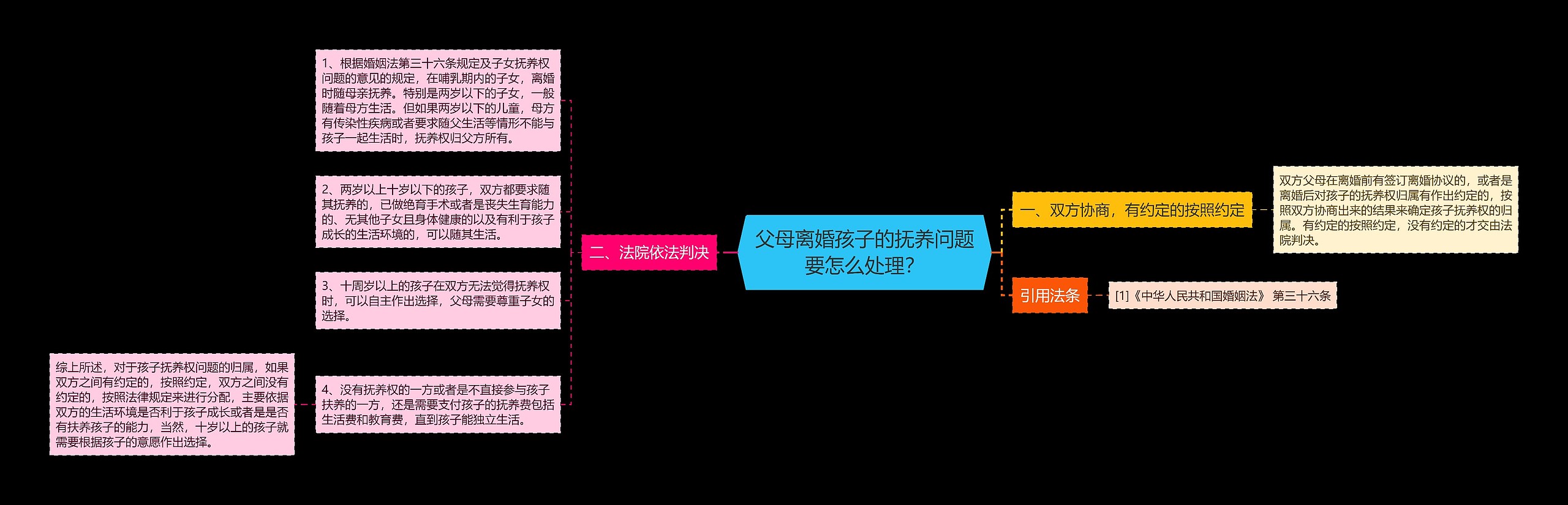 父母离婚孩子的抚养问题要怎么处理？