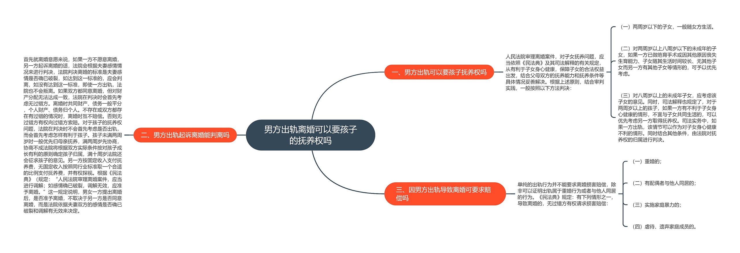 男方出轨离婚可以要孩子的抚养权吗 男方出轨离婚可以要孩子的抚养权吗